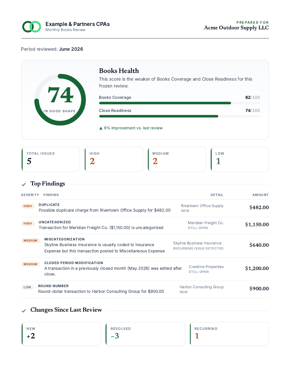 First page of a sample monthly books review sent by Example & Partners CPAs